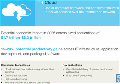 引領變革 決定未來經濟的十二大顛覆性技術