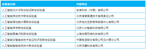 深醒科技攜手AIIA共建人工智能智能安防技術聯合實驗室，引領計算機軟硬件研究新篇章