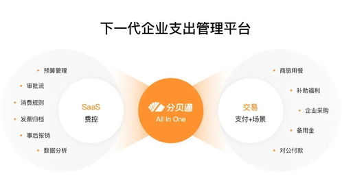 鉑略財務培訓戰略合作伙伴分貝通獲高瓴、騰訊聯合領投9250萬美元，共繪企業支出管理新藍圖