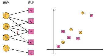 人工智能的下一個(gè)拐點(diǎn) 圖神經(jīng)網(wǎng)絡(luò)迎來快速爆發(fā)期