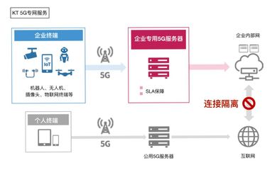 5個月250萬5G用戶 網(wǎng)絡建設的速度與溫度